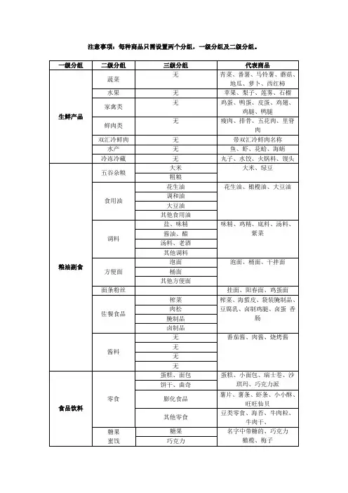 微店商品分类标准