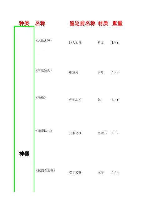 elona+黑星表V1.37