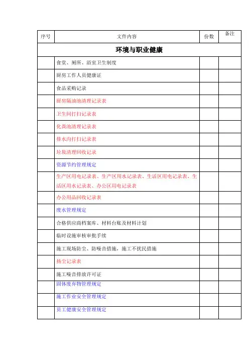职业健康目录