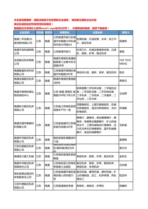 2020新版江苏省南通锻压机床工商企业公司名录名单黄页大全61家