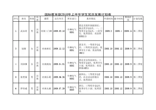 学生党员发展计划-基本信息