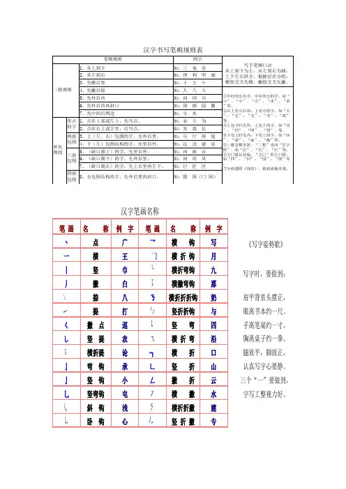 汉字笔顺、间架结构、偏旁部首名称、规则大全