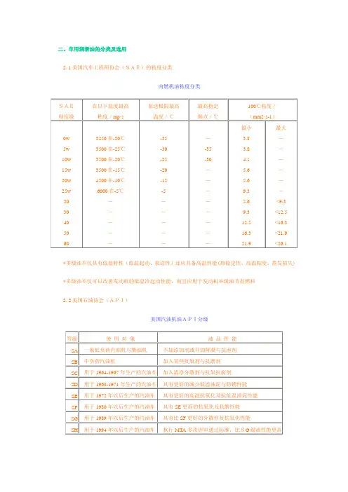 车用润滑油的分类及选用