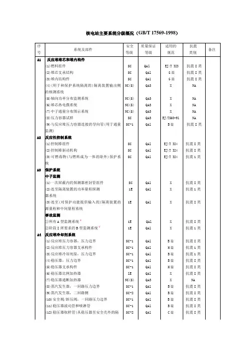 核电站主要系统分级概况