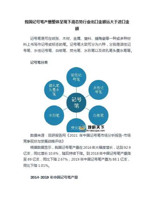 我国记号笔产量整体呈现下滑态势行业出口金额远大于进口金额