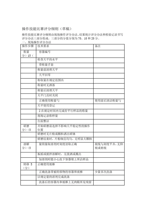 技能竞赛评分细则