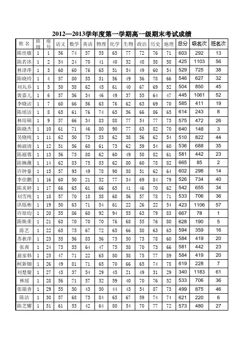 潮州市松昌中学2013高一级第一学期期末考试成绩分析表