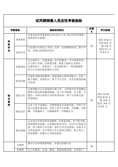 试用期销售人员定性考核指标