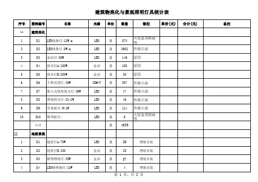 建筑照明与景观灯具统计