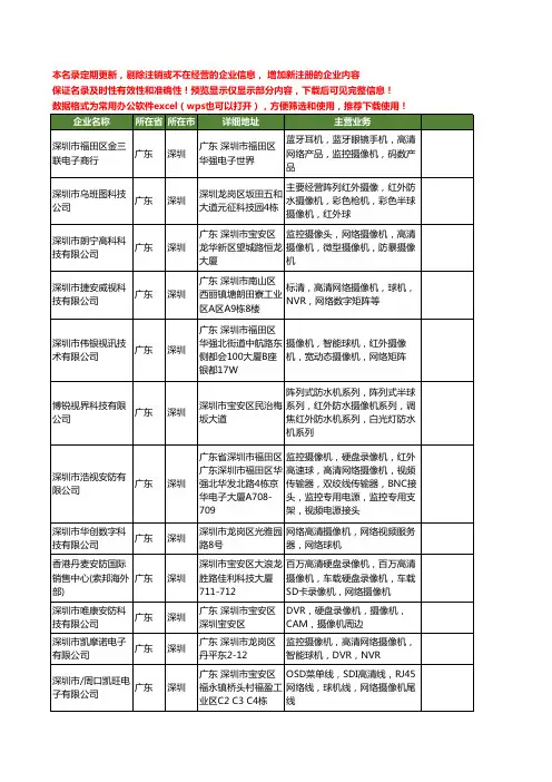 新版广东省深圳高清网络球机工商企业公司商家名录名单联系方式大全73家