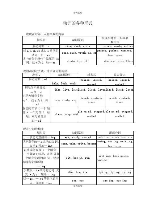 动词的各种形式表格版
