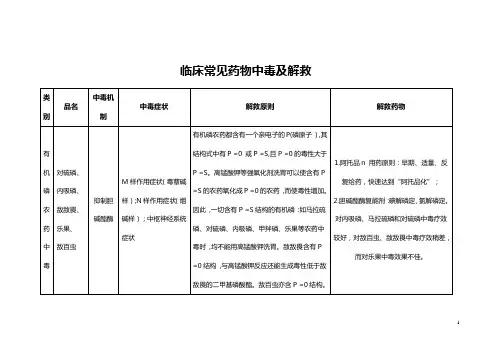 药物中毒与解救