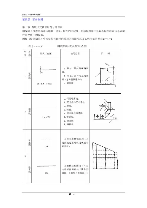 3船体识图