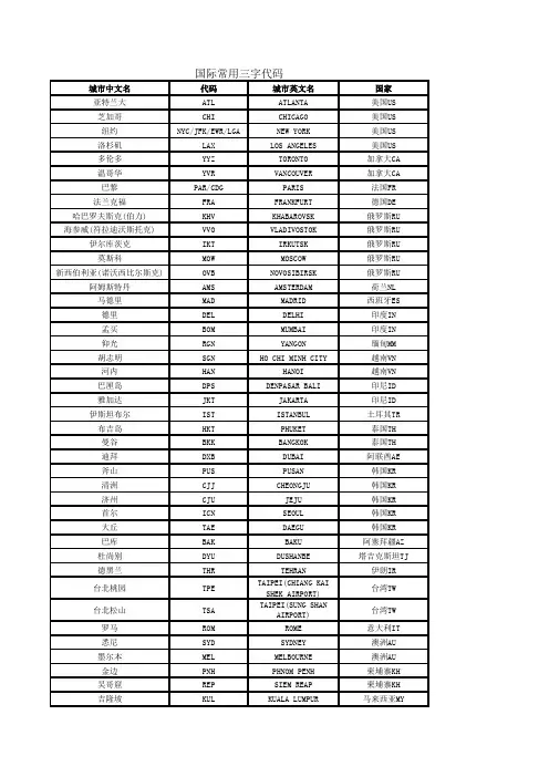 国际常用三字代码