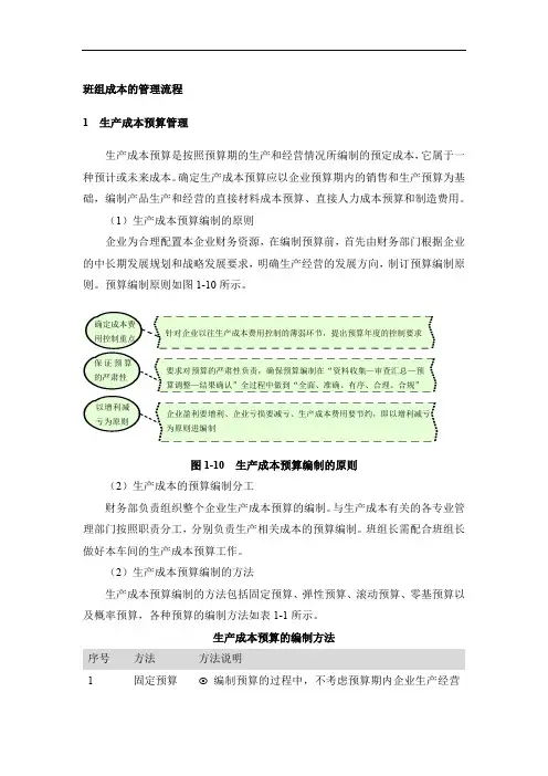 生产成本管理流程：预算、决策、计划、控制、核算、分析、考核