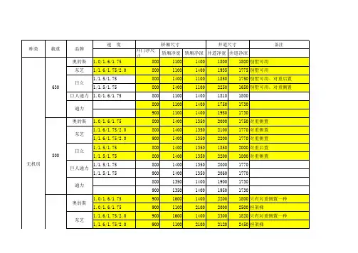 不同品牌电梯井道尺寸对比