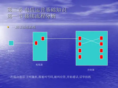 第三章第一节接续流程分析ppt-第三章电信运营基础知识-15页PPT资料