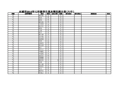 六中2014年七年级学生基本情况统计表