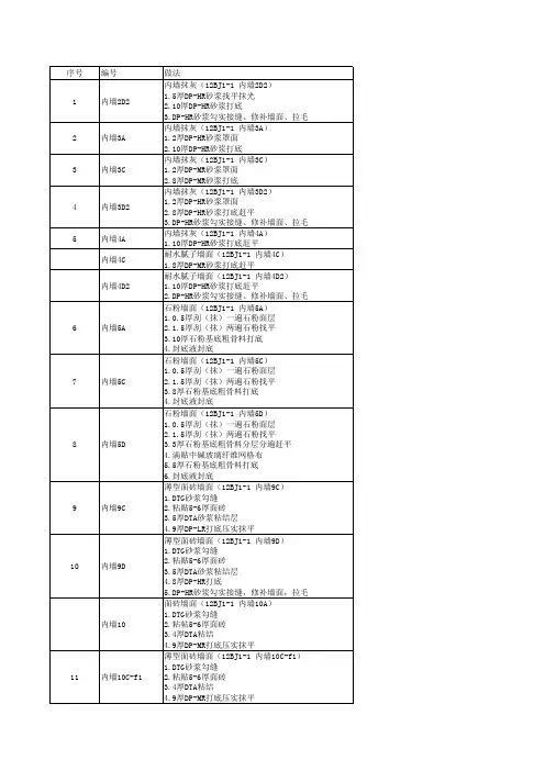 12BJ1-1 做法