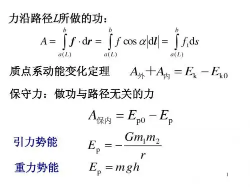 1.5  角动量变化定理和动量守恒