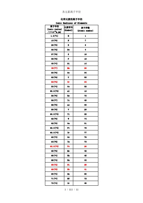 各元素离子半径