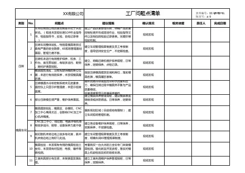 工厂问题点清单