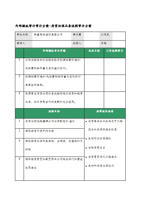 某企业存货管理业务流程审计表