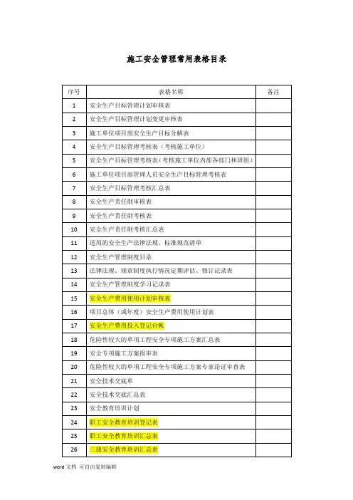 水利工程安全管理表格大全(表格齐全)