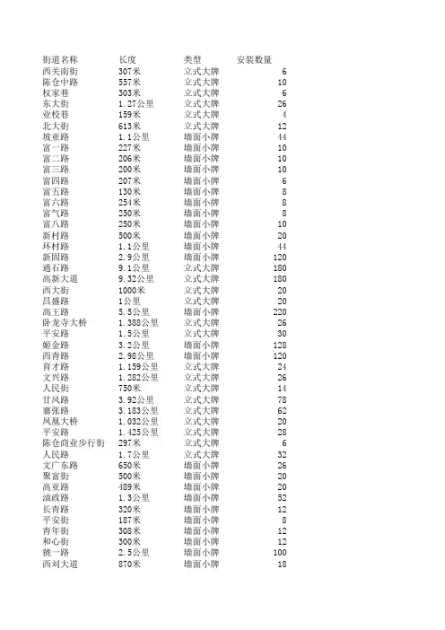 陕西省宝鸡市陈仓区街道统计