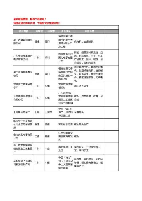 新版全国磁头工商企业公司商家名录名单联系方式大全264家