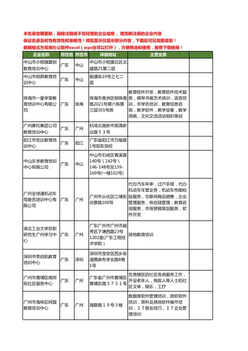 新版广东省教育培训中心工商企业公司商家名录名单联系方式大全659家