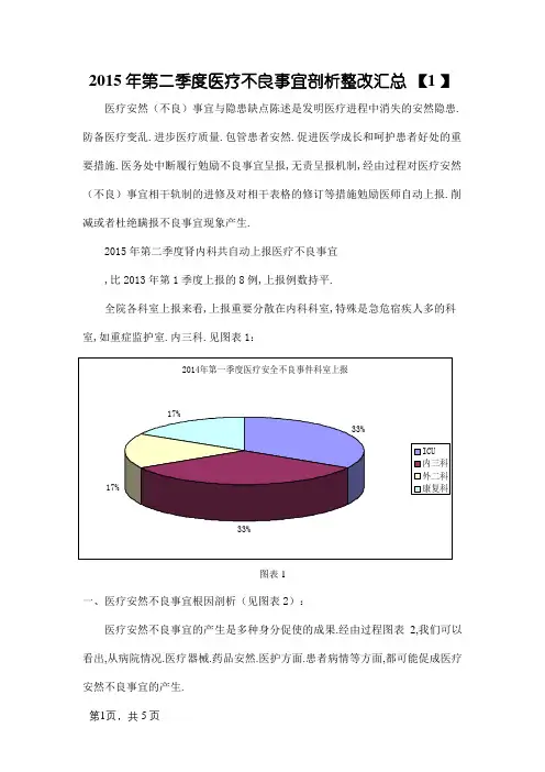 PDCA模板-第一季度医疗不良事件分析持续整改