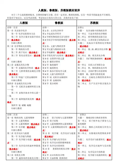 人教、鲁教、苏教版教材目录差异