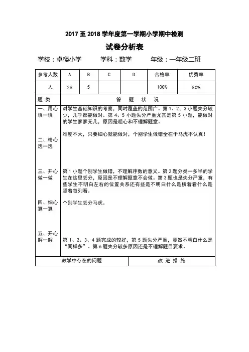 一年级数学试卷分析表 (1)