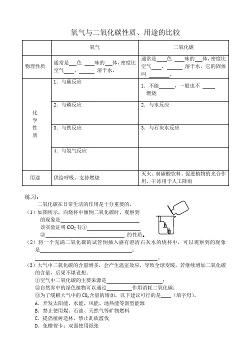 氧气与二氧化碳性质的比较复习学案