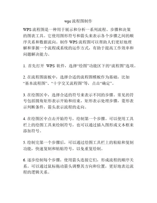 wps流程图制作