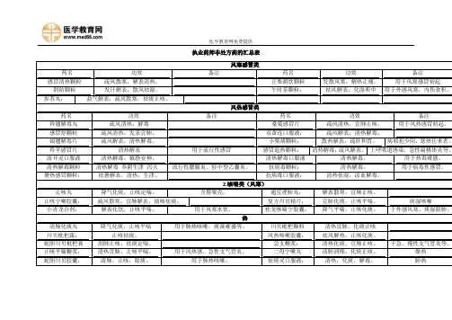 执业药师非处方药的汇总表