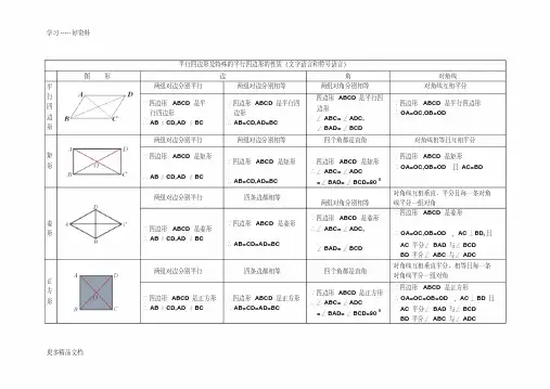 平行四边形的性质及判定归纳汇编