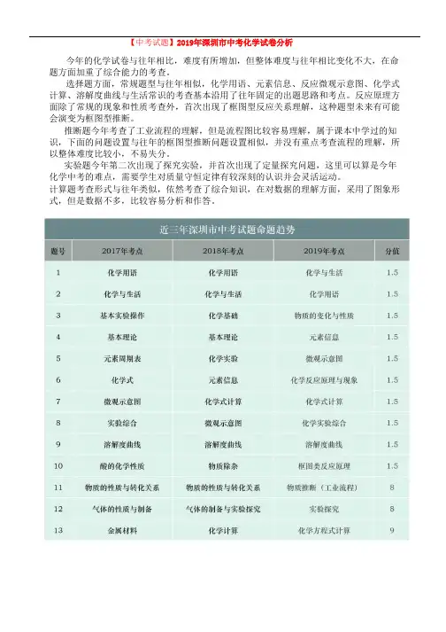 【中考试题】2019年深圳市中考化学试卷分析及试题和答案