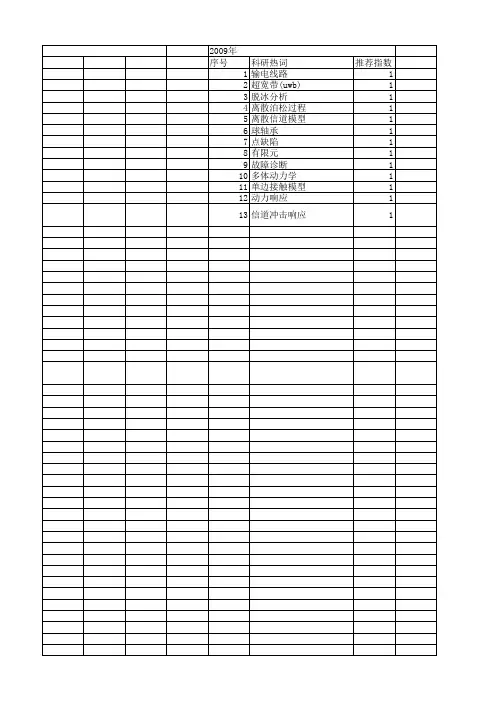 【浙江省自然科学基金】_冲击响应_期刊发文热词逐年推荐_20140812
