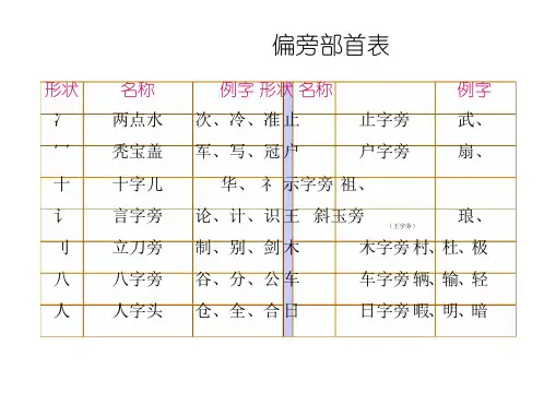 人教部编版偏旁部首表