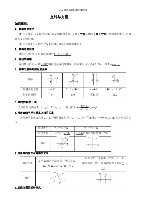 人教版必修二：直线与方程复习讲义及巩固练习