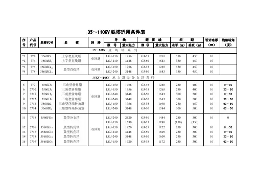 35～110KV铁塔适用条件表