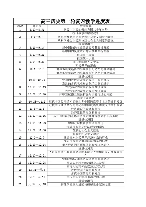 高三历史第一轮复习教学进度表