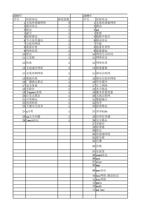 【江苏省自然科学基金】_路由协议_期刊发文热词逐年推荐_20140814