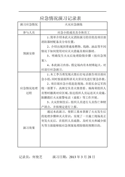 应急救援预案演练记录 4