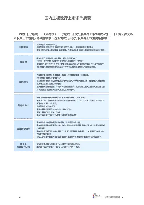 香港联合交易所主板和创业板上市的有关规定