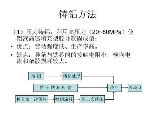 铸铝转子缺陷检测