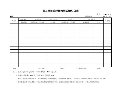 员工岗前或转岗培训成绩汇总表