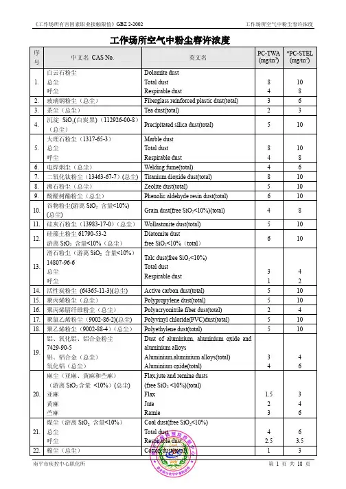工作场所粉尘、毒物职业接触限值